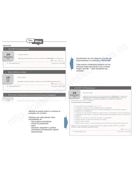 ChrlS WP (Integra wordpress con Prestashop)